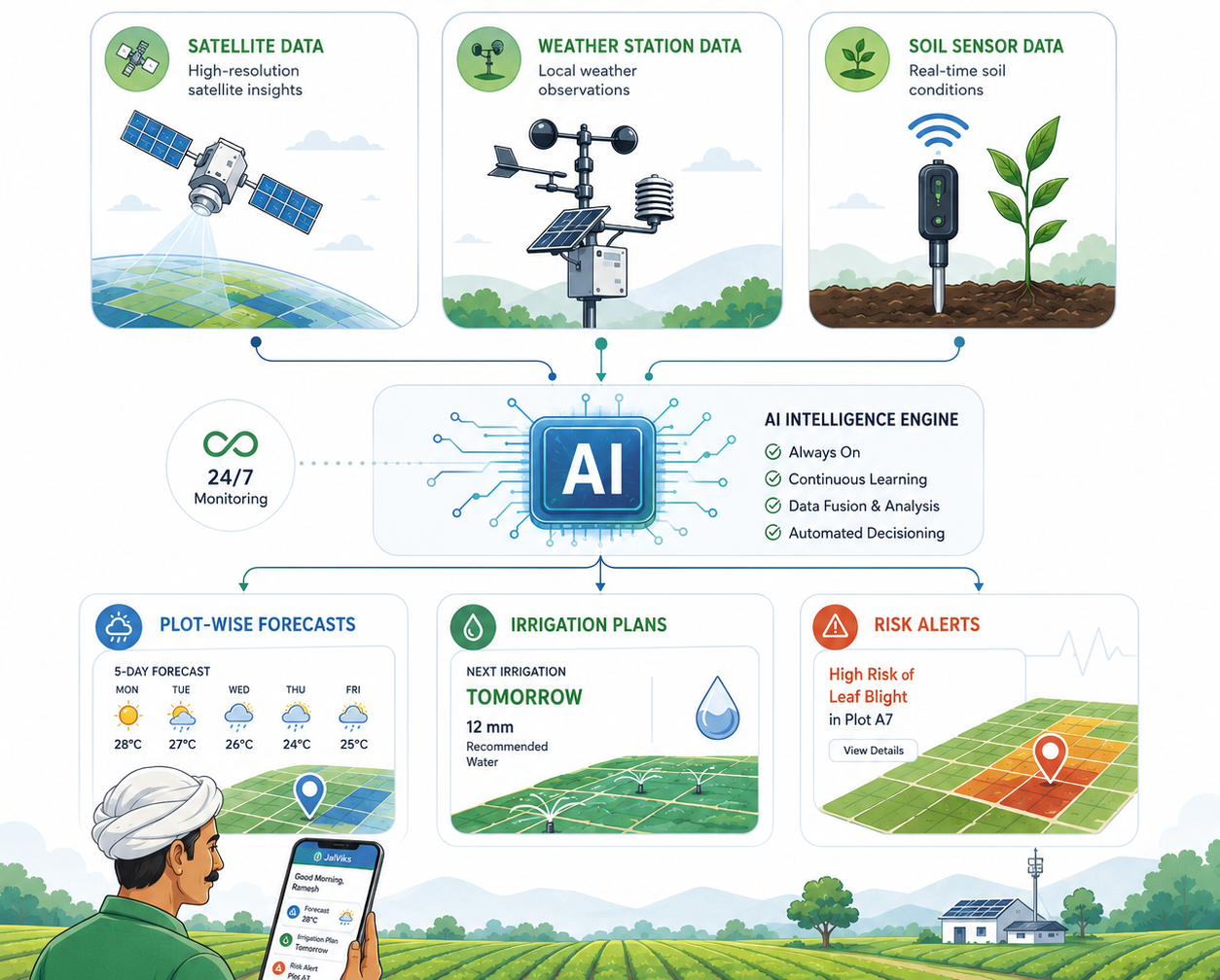 home.whyChooseUs.slides.autonomousClimate.title