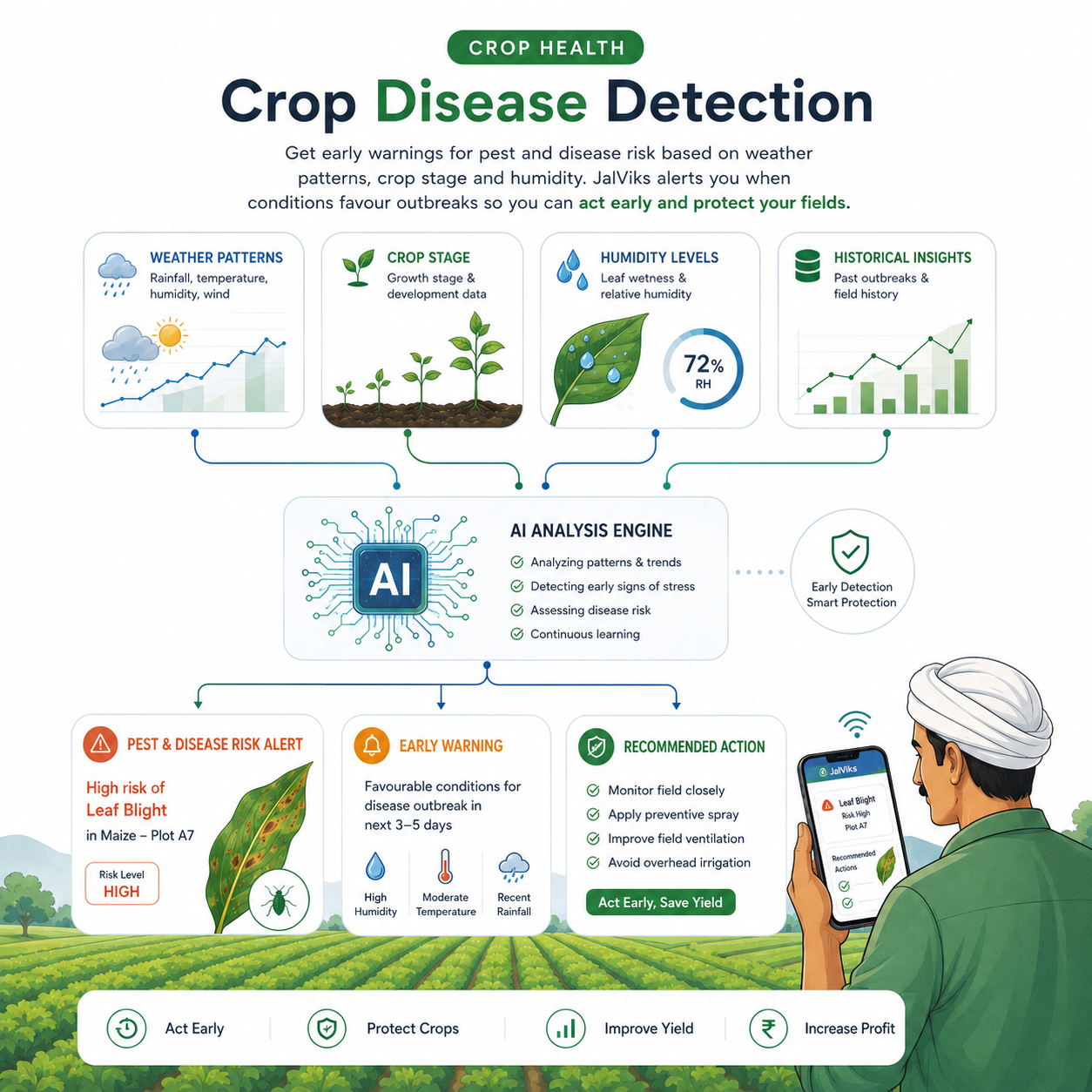 home.whyChooseUs.slides.cropDisease.title